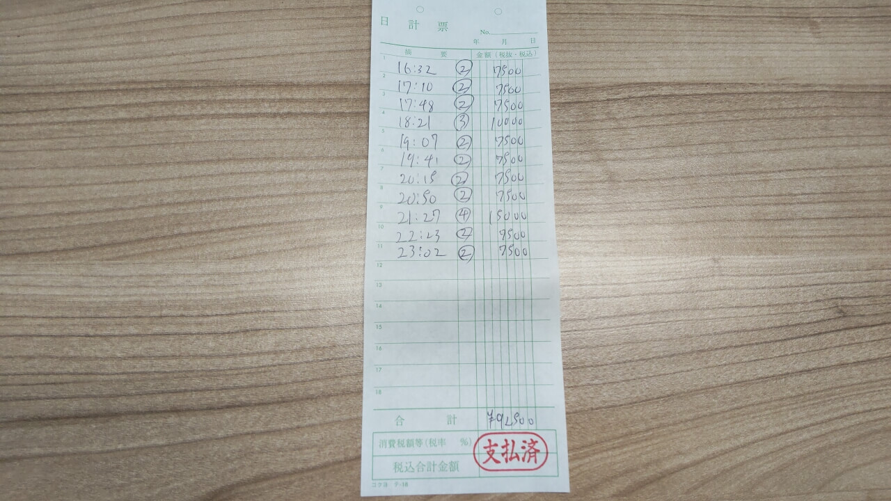 飛田新地お給料明細をリアル公開　～8時間92,500円～