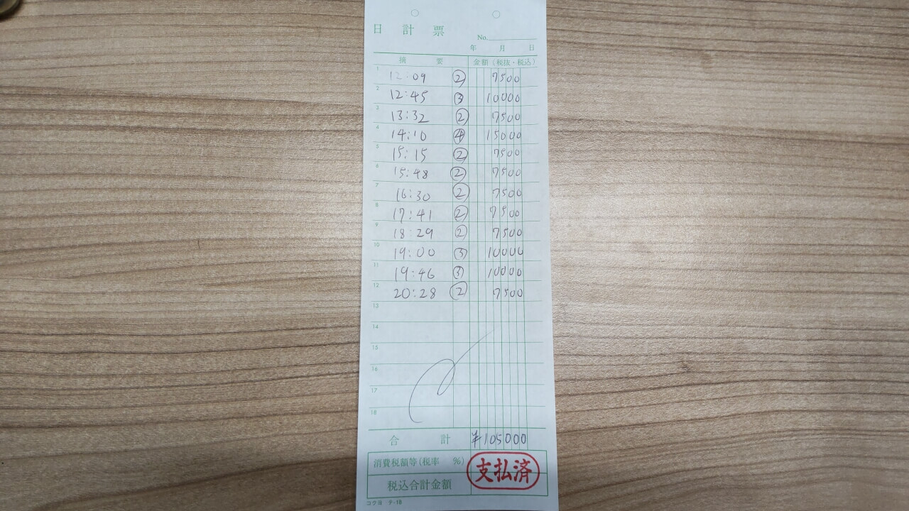 飛田新地お給料明細をリアル公開　～9時間105,000円～