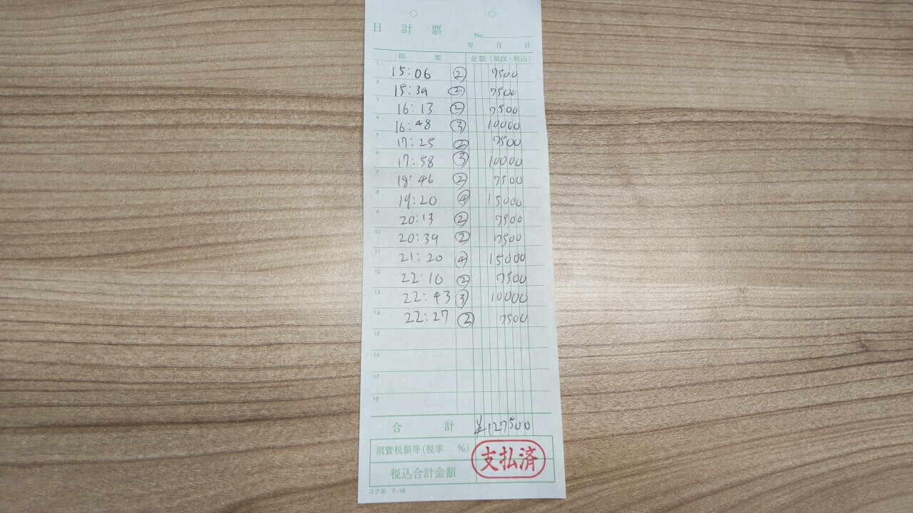 飛田新地お給料明細をリアル公開　～9時間127,500円～